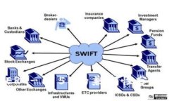 思考的Tokenim与ERC-1155的兼容性分析与应用潜力