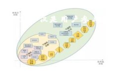 介绍在区块链和去中心化应用（DApp）迅速发展的