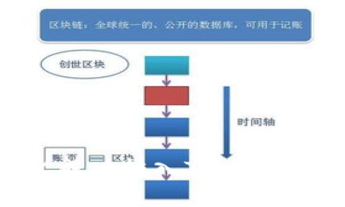 如何将BTC成功转入Tokenim：全面指南