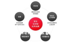 深入探讨库神与Tokenim：区块链技术的双重前沿