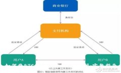 如何将BTC转入Tokenim交易所：完整指南
