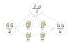 如何解决Tokenim平台上没有ETH的问题