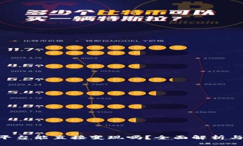 Tokenim平台能直接变现吗？全面解析与投资策略