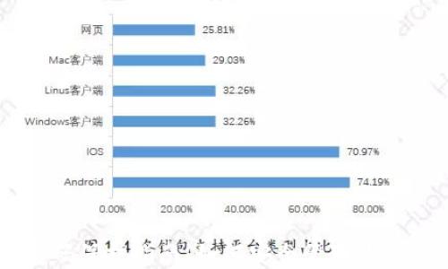 
虚拟币密码保护指南：如何安全管理你的加密货币