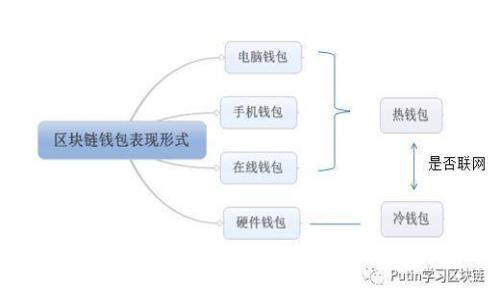 如何防止虚拟币冷钱包扫码被骗的风险