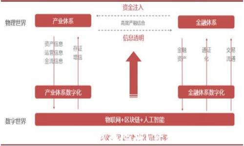 
如何在小狐狸钱包中导入钱包地址？详细教程与常见问题解答