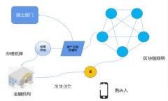 如何使用Tokenim安全地装载比特币？