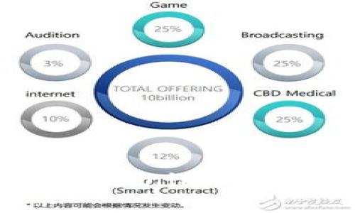 如何零撸Tokenim：新手详细指南