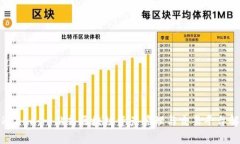 Tokenim：一站式区块链资产管理与交易平台解析