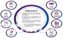 思考一个且的优质Tokenim平台安全吗？全面分析与