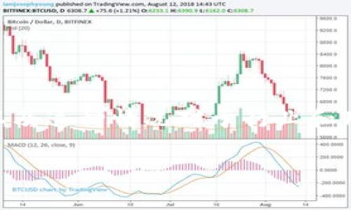 当然可以。如果你是想要了解Tokenim的企业倒闭原因，以及这种情况对于行业和用户的影响，接下来我会为你提供一个详细且全面的文本。

Tokenim企业倒闭：影响与反思