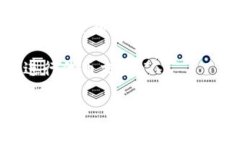 Tokenim转入ETH的可能性分析在数字货币的世界中，