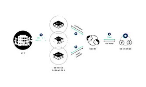 Tokenim转入ETH的可能性分析

在数字货币的世界中，Tokenim是否只能转入ETH（以太坊）是一个备受关注的话题。Tokenim是一种加密货币或代币，用户在使用这一代币时，必然会面临各种交易方式和转换路径的选择。随着加密货币市场的不断发展，了解代币转入和转出的规则显得尤为重要。本文将对此进行详细分析，同时还将回答有关Tokenim的转入、转出以及其他相关问题。

Tokenim的基本定义与背景

首先，让我们简要了解Tokenim是什么。Tokenim通常是指在某种区块链平台上发行的代币，可能是为了特定应用或目的而创建的。例如，某些代币可能专注于特定的行业或社区，为持有者提供特别的权益或服务。随着数字经济的发展，Tokenim的应用场景越来越广泛，但与此同时，许多人对如何妥善使用这些代币依旧感到困惑。

Tokenim转入ETH的机制

了了解Tokenim是否只能转入ETH，我们需要首先考虑代币的用途及其兼容性。根据不同的区块链协议，Tokenim的转账流程和到达的目的地可以有所不同。在许多情况下，Tokenim可以被直接兑换为ETH，但并不是所有情况下都只能选择这一选项。

一般来说，Tokenim的转入方式主要包括以下几种：
ul
    li直接转入ETH钱包。/li
    li通过第三方平台进行兑换。/li
    li借助去中心化交易所完成交易。/li
    li转入其他支持Tokenim的链。/li
/ul

其中Direct Transfer（直接转入）是最常见的方式，这意味着你可以将Tokenim直接转入支持ETH的设施，如以太坊钱包。然而，许多用户更愿意通过交易所来实现代币的互换，因为这样操作简单，且能获得更好的汇率。

其他代币或链的兼容性

除了ETH，Tokenim是否可以转入其他代币或区块链平台是一个关键问题。一些代币可能与特定的平台兼容，用户可以选择将其转入这些平台，例如Binance Smart Chain、Polygon等。考虑到这些设置的多样性，用户在进行代币转换时需要确认所采用的平台是否支持该代币。

用户在选择转入方式时的考量

用户在进行Tokenim转入时，不妨考虑以下几点因素：
ul
    li安全性：选择信誉良好的平台和钱包，以确保资金安全。/li
    li费用：考虑转账过程中的网络费用及交易所的手续费。/li
    li转换速度：不同平台的处理时间可能会有所不同，用户更倾向于快速确认的转账方式。/li
    li用户界面友好程度：良好的用户体验对于新手尤为重要。/li
/ul

这些因素都会影响到用户的决策，并最终决定转入ETH还是其他代币。

Tokenim转入ETH的常见误区

在这方面，许多用户可能会产生一些误解。例如，有些人认为只要有ETH钱包就可以接收所有类型的代币。实际上，ETH钱包的兼容性并不意味着可以接受所有Tokenim。用户必须仔细检查所持代币的兼容性，避免因误操作而导致的资产损失。

总结与建议

综上所述，虽然Tokenim可以转入ETH，但并不局限于此。用户可以选择多种方式进行操作，了解转账的每一步以及可能的风险十分关键。为了做到这一点，用户需要不断学习，并及时关注市场变化。

相关问题讨论

h4问题一：Tokenim是否可以转到其他代币？/h4

Tokenim的转移方式多种多样。通常情况下，Tokenim并不仅仅可以转入ETH，有些代币可以直接转入其他主流代币。例如，通过一些交易所，它们可能会允许Tokenim直接兑换为USDT、BTC等其他代币。在选择交易平台时，务必要确认该平台支持所需要的交易对。

h4问题二：如何确保Tokenim转账的安全性？/h4

在进行任何加密货币转账时，确保交易的安全性至关重要。首先，用户应选择知名和有口碑的钱包或交易所。其次，认真检查所输入的地址，以避免因输入错误而导致的资金损失。此外，设置强密码且启用双重身份验证，是增加账户安全性的有效措施。最后，建议用户定期检查账户的活动，密切关注是否有可疑的交易。

总的来说，Tokenim的转账过程虽然复杂，但只要认真对待，用户完全可以在这个数字货币的世界中游刃有余。希望本文能为大家提供有用的信息，帮助你更自信地进行代币交易。

Tokenim能否转入ETH？全面解析及具体操作指南
