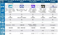 “Tokenim钱bao”这个词组合看起来是由“Tokenim”（