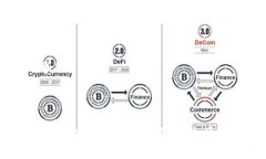 在加密货币领域，Tokenim平台支持多种类型的代币