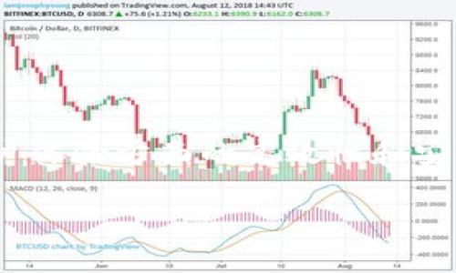 在区块链和加密货币的世界中，Tokenim是一个令人兴奋且不断发展的项目。Tokenim利用了多种网络技术，以确保其在交易、智能合约和用户体验方面的高效性和安全性。在这篇文章中，我们将深入探讨Tokenim使用的网络类型、其优势以及相关问题的解答，希望能够以的方式为大家介绍这一领域的奥秘。

Tokenim使用的网络及其优势详解
