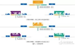 Tokenim是什么？Tokenim是一种创新的数字资产管理工