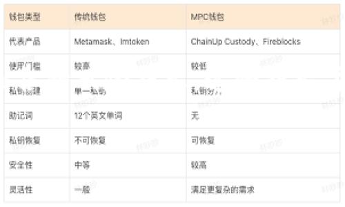 在我们的数字生活中，手机应用的下载和安装已成为日常的一部分。但是，近年来，用户们在下载安装某些应用时——例如Tokenim——常常会遇到各种风险提示。这些提示旨在保护我们的设备和数据安全，但不少用户对此感到困惑与担忧。那么，Tokenim安装手机时提示风险的原因是什么？我们应该如何应对这些提示？

Tokenim安装手机提示风险：了解背后的原因与应对策略