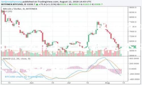 Tokenim 钱包通常支持多种加密货币，包括比特币（BTC），而比特币的链名称就是“比特币区块链”或简称“比特币链”。比特币是第一个也是最知名的加密货币，其交易与交易记录都存在于比特币区块链上。

比特币区块链的核心特点包括其去中心化、安全性和透明性。所有的比特币交易都在一个公开的账本上记录，这个账本由网络中的所有节点共同维护，确保了数据的可靠性和抗篡改性。

如果您对具体如何使用 Tokenim 钱包或比特币链有更多兴趣，或想要了解其他相关内容，请告诉我！