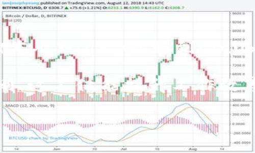 你提到的“tokenim”文件路径似乎与某种特定的工具或应用程序相关。不过，在没有更多上下文的情况下，我无法准确理解你所指的内容。通常，路径被用于指定文件在计算机或服务器上的位置。如果你想知道如何找到或设置某个文件的路径，下面是一些通用的指导和问题。

### 常见的文件路径概念

在讨论文件路径时，我们首先需要明白什么是文件路径。文件路径是一串字符，用于表示存储在计算机上的文件位置。路径通常包括几个部分，例如：

1. **驱动器字母**（如在Windows中使用的C:\，D:\等）。
2. **文件夹名**（在特定驱动器内的目录）。
3. **文件名**（包括文件扩展名，如.txt，.jpg等）。

例如，在Windows系统中，一个典型的文件路径可能长这样：
```
C:\Users\YourName\Documents\example.txt
```

在Unix或Linux系统中，路径看起来会有所不同，例如：
```
/home/YourName/Documents/example.txt
```

### 如何找到文件路径？

#### 1. 在Windows上查找文件路径

在Windows操作系统中，你可以通过文件资源管理器找到文件的路径。找到文件后，右键单击它，选择“属性”，在“常规”选项卡中，你会看到“位置”一栏，结合文件名后就能确定完整的文件路径。

#### 2. 在Mac上查找文件路径

如果你是Mac用户，你可以在Finder中找到文件，右键点击文件后，按住“Option”键，你会看到“复制xx的路径名”选项，这样你就能够获得该文件的路径。

### 常见问题

在讨论了如何找到文件路径后，我们可能会遇到一些相关问题，下面是两个常见问题以及详细介绍：

#### 1. 如何设置文件路径以便于访问？

设置文件路径的关键是在合适的位置创建文件夹，并按照规则命名以便于识别。比如说，你可以创建一个名为“工作”的文件夹，然后再在这个文件夹内创建子文件夹，比如“项目A”、“数据分析”等。这样做可以帮助你更轻松地找到文件。

此外，在很多程序中，你可以自定义保存路径。例如，当你使用一个软件编辑文件时，它通常会询问你想将文件保存在什么位置，此时你可以选择刚才创建的文件夹。了解如何导航文件路径，尤其是对于频繁使用的文件尤为重要。

#### 2. 如何处理在不同系统间的文件路径差异？

如果你需要在不同操作系统间共享文件，了解路径的格式就变得尤为重要。Windows的路径分隔符是反斜杠（\），而Unix/Linux系统使用正斜杠（/）。如果你将代码或脚本从Windows移到Linux上运行，可能需要手动调整路径格式。此外，如果使用编程语言，如Python，你可以利用库（如os.path）来处理这些差异，以便你的代码能在不同的系统之间更好地运行。

总的来说，确保有一个良好的文件结构和清晰的命名方式对于管理和查找文件至关重要。如果你时常在不同平台上工作，确保自己了解各自的文件路径结构和命名规则。这不仅能提升工作效率，还有助于避免不必要的错误。

以上是关于文件路径的一些基础知识和相关问题的深入剖析。希望这些内容能帮助你更好地理解文件路径的概念及其在日常工作中的应用。