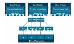 探索Tokenim的起源在当今数字化时代，Tokenim作为一