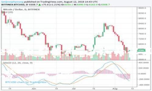 思考用户搜索与

首先，我们为