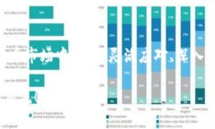 biotai推广Tokenim的潜在收益解析/biotaiTokenim, 收益分
