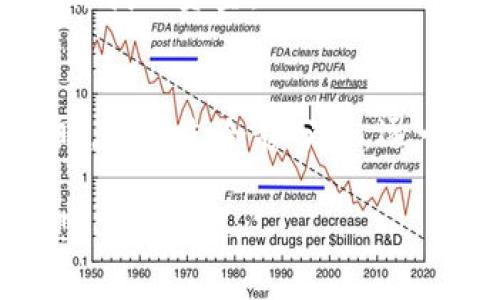 tiaoti如何解决某交易所转币后Tokenim钱包不到账的问题/tiaoti  
交易所, Tokenim, 数字货币, 钱包/guanjianci  

引言：数字货币转账的迷雾  
当我们进入数字货币的世界时，转账交易常常是一件既兴奋又困惑的事情。想象一下，你在某个交易所成功转出了一笔资金，满心期待能在你的Tokenim钱包里看到这笔钱。然而，不久之后，却发现它好像“失踪”了一样，既没有到账的消息，也没有任何错误提示。这种情况确实让人感到焦虑。那么，究竟什么原因会导致这类转账不成功呢？接下来的内容将为你揭开这其中的迷雾。  

一、了解转账的基本流程  
在讨论为何Tokenim钱包可能收不到来自某交易所的转账之前，我们需要先了解一下数字货币转账的基本流程。首先，用户在交易所进行转账时，需要输入钱包地址。每个钱包都有一个唯一的地址，类似于银行账户号码。如果这个地址输入错误，转账自然无法顺利完成。  
其次，转账是通过区块链技术实现的。当你发起转账后，交易所会将这笔交易广播到区块链网络，矿工会对其进行验证，并将其打包进区块。完成这个过程后，资金才会被确认并转入接收钱包。  

二、Tokenim钱包转账到账常见问题解析  
不知道你是否也遇到过类似的情况：明明按照步骤转账，但钱就是到账不来。接下来，我们来分析一些常见原因，以及该怎么解决。  

h41. 地址错误/h4  
这是最常见的原因之一。如果你在转账时输入了错误的Tokenim钱包地址，无论交易所如何努力，资金都无法到账。因此，在转账前，请务必仔细核对钱包地址，确保无误。建议使用“复制-粘贴”的方式，避免手动输入时出现的失误。  

h42. 网络堵塞/h4  
区块链网络的繁忙程度也会影响转账速度。有时候，网络特别拥堵，交易确认时间可能会大幅延长。在这种情况下，你只需耐心等待，同时可以通过区块链浏览器查询交易状态，看看交易是否已被确认。  

h43. 交易所的问题/h4  
有时候，问题可能出在交易所本身。交易所可能会出现系统故障或临时维护，这可能导致你的转账未能立即被处理。在这种情况下，联系交易所客服是个不错的选择，询问转账的具体情况。  

h44. 钱包问题/h4  
Tokenim钱包本身也可能出现问题，例如系统更新、维护，或是钱包需要升级。如果你发现转账时间过长，可以检查Tokenim钱包的官方网站或社交媒体，看看是否有相关的公告。  

三、如何解决余额未到账的问题  
既然我们知道了转账未到账的可能原因，那么，接下来我们该如何解决这个问题呢？  

h41. 核对转账信息/h4  
如前所述，首先核对你的转账信息，确保钱包地址无误。你可以通过复制粘贴的方式来降低错误发生的几率。  

h42. 查询交易状态/h4  
你可以在区块链浏览器中输入你的交易哈希值，查看交易的状态。如果交易已经被确认，但钱依然没有到账，那么问题可能是出在你的Tokenim钱包。  

h43. 联系客服/h4  
如果以上步骤都没问题，但你的资金还是没有到账，建议第一时间联系客服。提供必要的信息，例如交易时间、金额、交易哈希值等，以便他们更快地帮你解决问题。  

h44. 耐心等待/h4  
很多时候，转账需要一定的时间才能完成，尤其是在网络拥堵时。因此，保持耐心，有时候资金会在稍后的时间陆续到账。  

四、转账后你可以做什么？  
转账成功后，记得核对一下余额，确保转账金额正确。同时，建议定期备份你的钱包数据，以防意外情况的发生。例如，如果你的手机丢失或钱包软件遇到问题，只有备份才能让你顺利找回资产。  

常见疑问解答  
h41. 为什么我的Tokenim钱包需要时间处理转账？/h4  
Tokenim钱包的处理时间受多个因素影响，包括网络繁忙程度、交易规模等。一般来说，转账受到确认后，资金会在短时间内显示到你的账户。  

h42. 如果我的转账误发送到了错误地址，该怎么办？/h4  
遗憾的是，区块链是一种不可逆的技术，转账一旦完成，就无法撤回。如果你的资金误转到一个错误地址，通常是无法找回的。不过，你可以尝试联系接收地址的拥有者，看能否帮助你找回资金。  

结语：小心谨慎，方能避免悲剧  
在数字货币的世界里，转账看似简单，但其中的每一步都需要仔细对待。希望这些建议能够帮助你更好地使用Tokenim钱包，确保每一笔资金都能够安全到账。当你面临转账问题时，不妨先冷静分析，逐一排查问题，很多时候，耐心就是找到答案的关键。  

无论是你初次接触数字货币，还是已经成为了资深玩家，保持一种对待未知事物的谨慎态度总是至关重要的。希望你在数字货币的世界中一切顺利，资金安全到账，投资顺心如意!  
