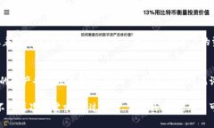 在当前区块链技术快速发展的浪潮中，去中心化