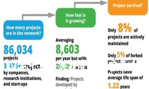 2023年十大值得投资的加密货币新星