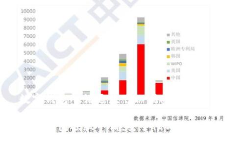 数字钱包申请退款可以吗安全吗

数字钱包退款申请：安全性与常见问题