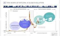 Tokenim是什么？了解其充值方式在当今数字货币和