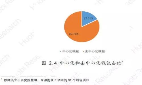 冷钱包与热钱包的全面对比：哪种更适合你？