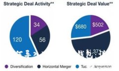 ## MetaMask如何导入Tokenim钱包：详细步骤与实用指