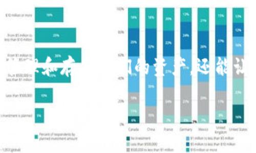 在加密货币和区块链领域，许多用户会对特定项目和代币感兴趣，例如Tokenim。了解Tokenim支持哪些钱包，不仅有助于用户管理和存储他们的资产，还能让他们在使用过程中更顺畅。在接下来的内容中，我们将详细探讨Tokenim支持的各种钱包类型，以及如何选择最适合你的钱包。

Tokenim支持的优质钱包：选择最适合你的数字资产管理工具