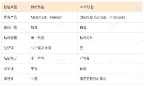 Tokenim用户量解析：了解增长趋势与市场潜力