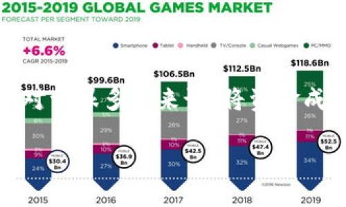 如何将资金转入Tokenim：一站式指南

Tokenim作为一个新兴的数字货币平台，用于交易、投资和保存各类加密货币，近来也吸引了不少投资者的关注。但对于很多人来说，将资金成功转入Tokenim并不是一件容易的事。在这里，我们将为你提供一份详细的指南，帮助你轻松完成资金转入的过程。

轻松转入Tokenim的全面教程