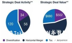 如何安全地将Tokenim转币到冷钱包？完整指南