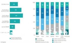 探索Tokenim代币：未来金融革命中的关键角色