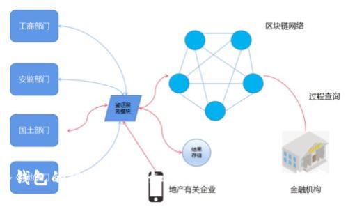  热钱包与冷钱包的价格解析：如何选择适合你的数字资产储存方案
