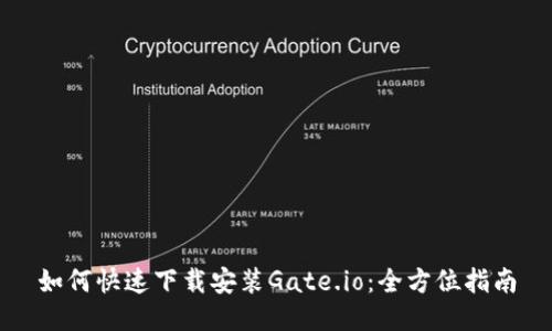 如何快速下载安装Gate.io：全方位指南