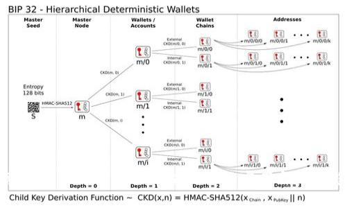 探索Tokenim：革命性区块链解决方案与未来趋势