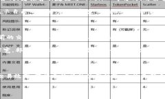 理解TokenIM转账中的能量与带宽的关系在数字货币