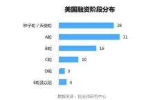 比特护盾：安全无忧的冷钱包选择随着加密货币