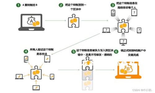在这篇文章中，我们将深入探讨如何将BTT（BitTorrent Token）兑换为Tokenim。BTT是一种在BitTorrent网络上使用的加密货币，而Tokenim近年来在区块链领域取得了显著的关注和发展。许多用户可能面临这样的问题：如何有效且安全地将BTT转换为Tokenim？让我们一步一步来了解这个过程。

如何安全有效地将BTT转移到Tokenim平台