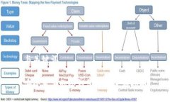 与关键词安全可靠的冷钱包恢复密钥指南