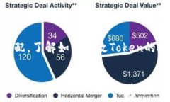 在区块链和加密货币的领域，Token的授权管理是一
