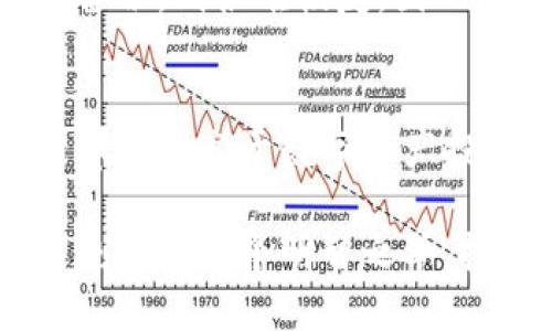 在小狐狸钱包中文版官网下载安全、便捷的数字资产管理工具
小狐狸钱包, 数字资产, 加密货币, 钱包下载/guanjianci

什么是小狐狸钱包？
小狐狸钱包（也称为MetaMask）是一款顶尖的数字资产管理工具，它能够帮助用户在去中心化的网络上安全地管理他们的加密货币和其他数字资产。无论是比特币、以太坊还是各种代币，小狐狸钱包都能为你提供一个方便和安全的存储解决方案。随着区块链技术的不断发展，越来越多的用户开始关注数字资产的安全性与便利性，而小狐狸钱包正是为了解决这一需求而生的。

小狐狸钱包的主要功能
小狐狸钱包的功能可以说是相当强大而且实用，让我们来详细了解一下。
ul
    listrong安全性：/strong小狐狸钱包采用了多层加密技术，确保用户的私钥和资产安全。即便是在不安全的网络环境下，用户亦可放心使用。/li
    listrong区块链兼容：/strong这款钱包支持多种区块链网络，用户可以轻松管理不同种类的加密资产，真实实现一个钱包，畅享多元资产的乐趣。/li
    listrong易于使用：/strong对于初学者来说，小狐狸钱包的界面设计非常友好，简单上手。只需几步注册，就可以放心管理你的数字资产。/li
    listrong去中心化交易：/strong小狐狸钱包还整合了去中心化交易所（DEX），用户可以在钱包内直接进行交易，这样就无需频繁切换应用，省时省力。/li
/ul

为什么选择小狐狸钱包中文版？
选择中文版的小狐狸钱包，不仅是语言上的便利，更是更贴近本土用户的需求。在界面和功能上都做出了相应的，使得操作更加流畅，帮助用户快速注册并使用钱包。此外，小狐狸钱包中文版的更新与社区支持也非常活跃，让用户能够更方便地获取最新的资讯与帮助。

如何下载小狐狸钱包中文版？
下载小狐狸钱包中文版的方法相对简单，以下是详细的步骤：
ol
    li访问小狐狸钱包的官方网站。在搜索引擎中输入“小狐狸钱包官网”，然后找到官方链接以确保安全性。/li
    li在首页上找到“下载”链接，通常会有相应的按钮供用户直接点击。/li
    li选择对应的操作系统版本，支持Windows、macOS和移动设备的下载。在选择之前确认你的设备类型。/li
    li根据提示进行下载。下载完成后，按照安装指南进行安装。/li
    li安装完成后，打开小狐狸钱包，按照指引进行注册以及安全设置，例如设置强密码、备份助记词等。/li
/ol

使用小狐狸钱包时注意事项
虽然小狐狸钱包带来了极大的便利，但我们在使用过程中依然需要警惕一些风险和注意事项：
ul
    listrong保护私钥：/strong私钥是你资产的唯一钥匙，务必要妥善保管。不轻易泄露或存储在不安全的地方。/li
    listrong定期更新：/strong软件的更新往往意味着安全性与功能性的提升，及时更新至最新版本能够有效防范潜在的安全威胁。/li
    listrong使用去中心化应用（DApp）前要谨慎：/strong在使用DApp时，务必确认其安全性，避免误入陷阱。尽量选择知名度高、口碑良好的应用。/li
/ul

用户的真实体验分享
听听一些用户对小狐狸钱包的真实反馈，也许能够让你更加了解这款钱包的优缺点。
用户A表示：“我之前用过很多数字钱包，但小狐狸钱包的界面让我特别舒服，操作简便，而且收发货币都很快，真的很推荐！”
用户B则分享了他的担忧：“虽然我觉得小狐狸钱包很好用，但我在使用去中心化交易时曾遇到过一些小问题，可能需要大家多留意。”

问与答

h4问题一：小狐狸钱包是否安全？/h4
小狐狸钱包的安全性相对较高，采用了多种加密技术，确保用户信息的保护。而且，其开发团队也不断更新和钱包的安全性。然而，作为用户，我们仍然需要采取一定的安全措施，比如妥善保管私钥、开启双重认证等，以确保安全不被破坏。

h4问题二：如何恢复丢失的小狐狸钱包？/h4
如果用户不小心丢失了小狐狸钱包，可以根据备份的助记词进行恢复。建议用户在首次使用钱包时，仔细记录并妥善保管助记词，即使刷机或换手机也不会丢失资产。但如果没有备份，则很难恢复，因此务必要重视这一点。

未来展望
随着加密货币的不断普及，我们可以预见小狐狸钱包在未来会有更多的功能和。无论是支持更多的数字资产，还是提供更丰富的金融服务，这些都将为用户带来更好的体验。对于那些热衷于数字资产投资的用户来说，小狐狸钱包无疑是一个值得信赖的选择。

总之，小狐狸钱包中文版是数字资产管理的一款极其方便和安全的工具，伴随着区块链的蓬勃发展，它将继续扮演重要的角色。在选择和使用数字钱包时，选择小狐狸钱包中文版绝对是一个明智之举。投资未来，从此开始！