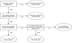 安全便捷的Bitpay下载指南：轻松管理你的加密资