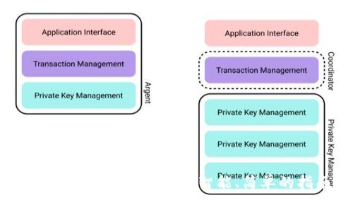 ETH冷钱包挖矿：安全、智能、简单的指南